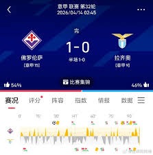 里尔成功晋级欧冠赛季分析